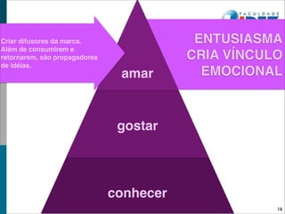 Criar difusores da marca.                  ENTUSIASMA
Além de consumirem e
retornarem, são propagadores              CRIA VÍNCULO
de idéias.
                                amar        EMOCIONAL



                                gostar




                               conhecer
                                                     16
 