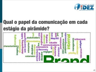 Qual o papel da comunicação em cada
estágio da pirâmide?




                                      17
 