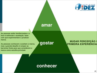 amar
As pessoas estão familiarizadas e o
foco é estimular a aceitação, fazer
com que experimentem o produto/
marca.
                                                      MUDAR PERCEPÇÃO /
As pessoas conhecem e aceitam a marca,
mas o grande desaﬁo é romper as
                                          gostar    PRIMEIRA EXPERIÊNCIA
barreiras ﬁnais para que considerem a
marca como escolha principal.




                                         conhecer
                                                                      19
 