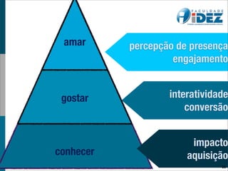 amar      percepção de presença
                    engajamento


 gostar            interatividade
                       conversão


                        impacto
conhecer               aquisição
                               26
 