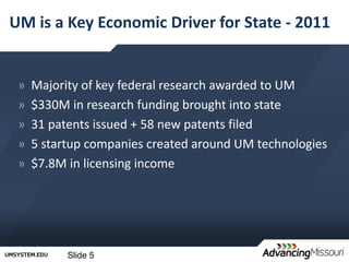 UM is a Key Economic Driver for State - 2011


 »   Majority of key federal research awarded to UM
 »   $330M in research funding brought into state
 »   31 patents issued + 58 new patents filed
 »   5 startup companies created around UM technologies
 »   $7.8M in licensing income




           Slide 5
 