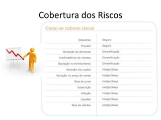 Cobertura dos Riscos
 