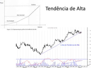 Tendência de Alta
 