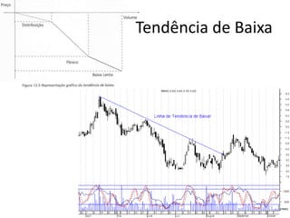 Tendência de Baixa
 