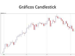 Gráficos Candlestick
 