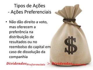 Tipos de Ações
- Ações Preferenciais
• Não dão direito a voto,
mas oferecem a
preferência na
distribuição de
resultados ou no
reembolso do capital em
caso de dissolução da
companhia
𝑫𝒊𝒗𝒊𝒅𝒆𝒏𝒅𝒐𝒔 𝑷𝒓𝒆𝒇𝒆𝒓𝒆𝒏𝒄𝒊𝒂𝒊𝒔 > 𝑫𝒊𝒗𝒊𝒅𝒆𝒏𝒅𝒐𝒔 𝑶𝒓𝒅𝒊𝒏á𝒓𝒊𝒂𝒔
 