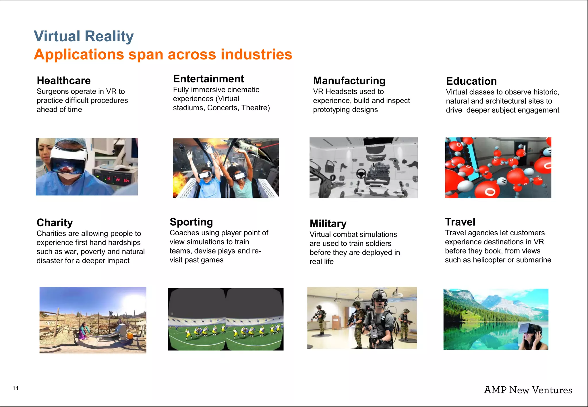 11
Virtual Reality
Applications span across industries
Healthcare
Surgeons operate in VR to
practice difficult procedures
ahead of time
Entertainment
Fully immersive cinematic
experiences (Virtual
stadiums, Concerts, Theatre)
Manufacturing
VR Headsets used to
experience, build and inspect
prototyping designs
Education
Virtual classes to observe historic,
natural and architectural sites to
drive deeper subject engagement
Charity
Charities are allowing people to
experience first hand hardships
such as war, poverty and natural
disaster for a deeper impact
Sporting
Coaches using player point of
view simulations to train
teams, devise plays and re-
visit past games
Military
Virtual combat simulations
are used to train soldiers
before they are deployed in
real life
Travel
Travel agencies let customers
experience destinations in VR
before they book, from views
such as helicopter or submarine
 