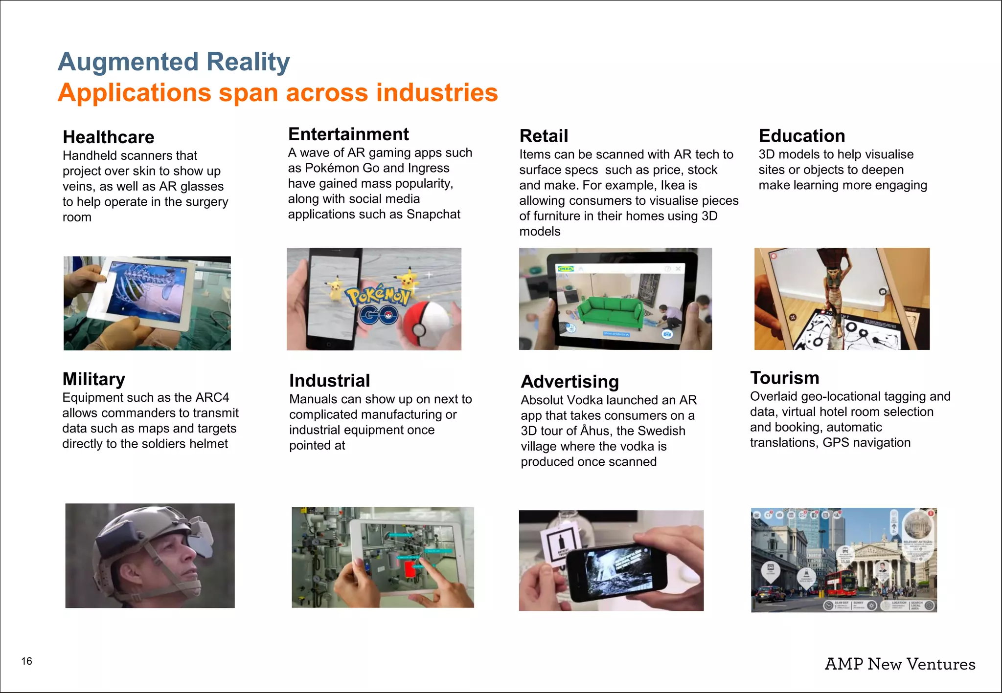 16
Augmented Reality
Applications span across industries
Healthcare
Handheld scanners that
project over skin to show up
veins, as well as AR glasses
to help operate in the surgery
room
Entertainment
A wave of AR gaming apps such
as Pokémon Go and Ingress
have gained mass popularity,
along with social media
applications such as Snapchat
Retail
Items can be scanned with AR tech to
surface specs such as price, stock
and make. For example, Ikea is
allowing consumers to visualise pieces
of furniture in their homes using 3D
models
Education
3D models to help visualise
sites or objects to deepen
make learning more engaging
Military
Equipment such as the ARC4
allows commanders to transmit
data such as maps and targets
directly to the soldiers helmet
Advertising
Absolut Vodka launched an AR
app that takes consumers on a
3D tour of Åhus, the Swedish
village where the vodka is
produced once scanned
Industrial
Manuals can show up on next to
complicated manufacturing or
industrial equipment once
pointed at
Tourism
Overlaid geo-locational tagging and
data, virtual hotel room selection
and booking, automatic
translations, GPS navigation
 
