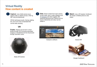 10
Capture: Use a Multi-camera rig to
capture video or objects across a 180* by
360* area simultaneously.
VR film techniques (audio, framing, lighting
etc.) are much more complicated that
normal video shooting.
Edit: Extract content from each camera
via SD cards, sync in video software such
as Autopano and stitch together 360
spherical panorama shot. Effects such as
sound, interactivity and colour can be
added in.
Watch: Use a VR headset, Cardboard
VR Viewer or Mobile phone to view
videos
Nokia VR Camera
Autopano software Oculus Rift
Google Cardboard
Virtual Reality
How content is created
Create: Objects can be built in virtual
worlds through CGI (Computer generated
imagery) or transferred into the virtual world
through volumetric scans
1 2 3
OR
 