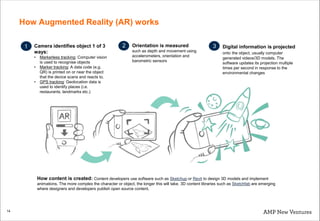 How Augmented Reality (AR) works
14
Digital information is projected
onto the object, usually computer
generated videos/3D models. The
software updates its projection multiple
times per second in response to the
environmental changes
Camera identifies object 1 of 3
ways:
• Markerless tracking: Computer vision
is used to recognise objects
• Marker tracking: A data code (e.g.
QR) is printed on or near the object
that the device scans and reacts to.
• GPS tracking: Geolocation data is
used to identify places (i.e.
restaurants, landmarks etc.)
Orientation is measured
such as depth and movement using
accelerometers, orientation and
barometric sensors
How content is created: Content developers use software such as Sketchup or Revit to design 3D models and implement
animations. The more complex the character or object, the longer this will take. 3D content libraries such as Sketchfab are emerging
where designers and developers publish open source content.
1 2 3
 