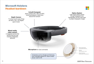 Optics System
Light engine beams photos
through holographic lens
(waveguides) into the users eyes
to project holographic images
Microsoft Hololens
Headset teardown
15
Companies such as Google and Samsung
have submitted patents for ‘Smart contact
lenses’ built for AR.
Depth Camera
To sense how far away things
are with a 120 x 120 degree
span of vision
In-built Computer
which contains CPU, GPU and HPU
receiving terabytes of data every
second from sensors
Mixed reality
video camera
2 megapixel camera that
records what you see
including holographic
elements
Microphone for voice commands
 