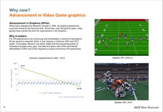 23
Advancement in Graphics (GPUs)
When Sony released the Nintendo console in 1983, 3D graphics entered the
consumer home for the first time ever. Since then, over the past 20 years, video
games have carried the torch for improvement in 3D Graphics.
Why it matters
For VR experiences to be convincing and comfortable, a minimum framerate of
60 per second is required, which in turn requires a minimum GPU and CPU
power. Fortunately, Moore’s Law which states that the processing power of
transistors doubles every year, has held and taken care of the commercial
affordability of GPU and CPUs required to support immersive VR experiences.
Computer cost/performance (1992 – 2012) Madden NFL 2004 vs..
Madden NFL 2015
Why now?
Advancement in Video Game graphics
 