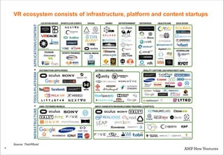 4
Source: TheVRfund
VR ecosystem consists of infrastructure, platform and content startups
 