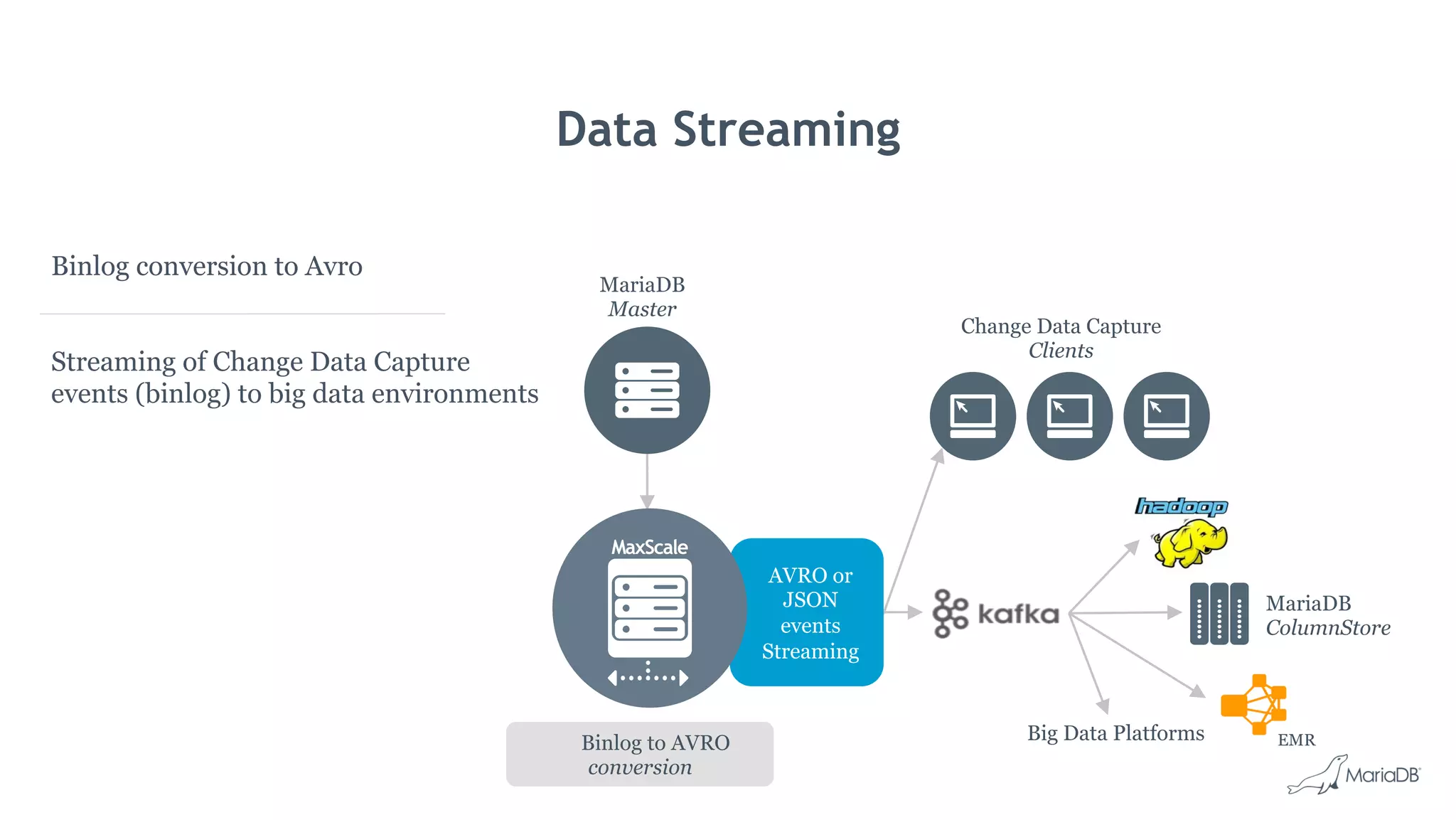 Binlog conversion to Avro
Streaming of Change Data Capture
events (binlog) to big data environments
Data Streaming
Change Data Capture
Clients
EMR
MariaDB
ColumnStore
Big Data Platforms
AVRO or
JSON
events
Streaming
MariaDB
Master
Binlog to AVRO
conversion
 