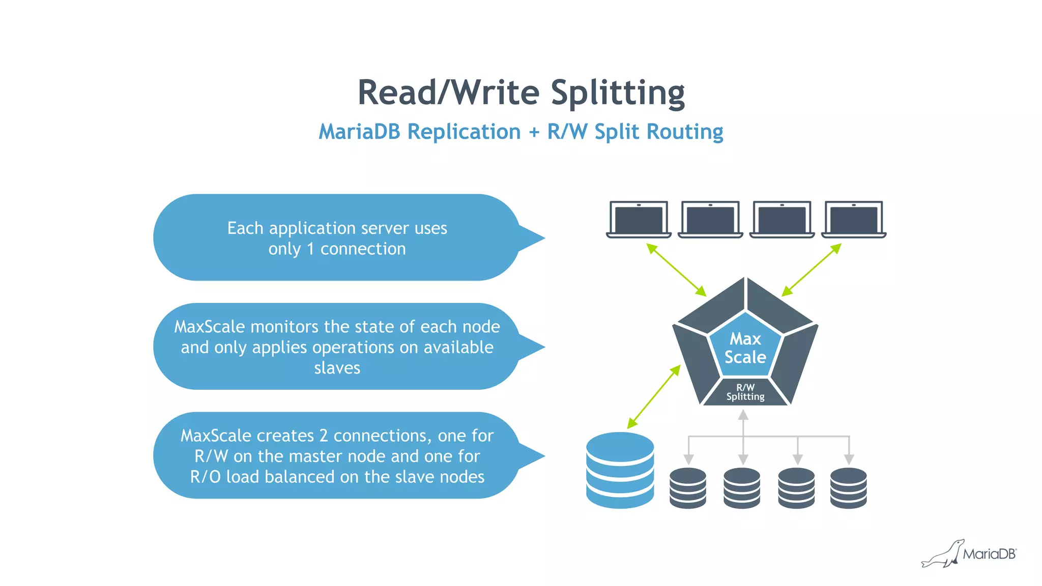 Read/Write Splitting
MariaDB Replication + R/W Split Routing
Each application server uses
only 1 connection
MaxScale monitors the state of each node
and only applies operations on available
slaves
MaxScale creates 2 connections, one for
R/W on the master node and one for
R/O load balanced on the slave nodes
Max
Scale
R/W
Splitting
 