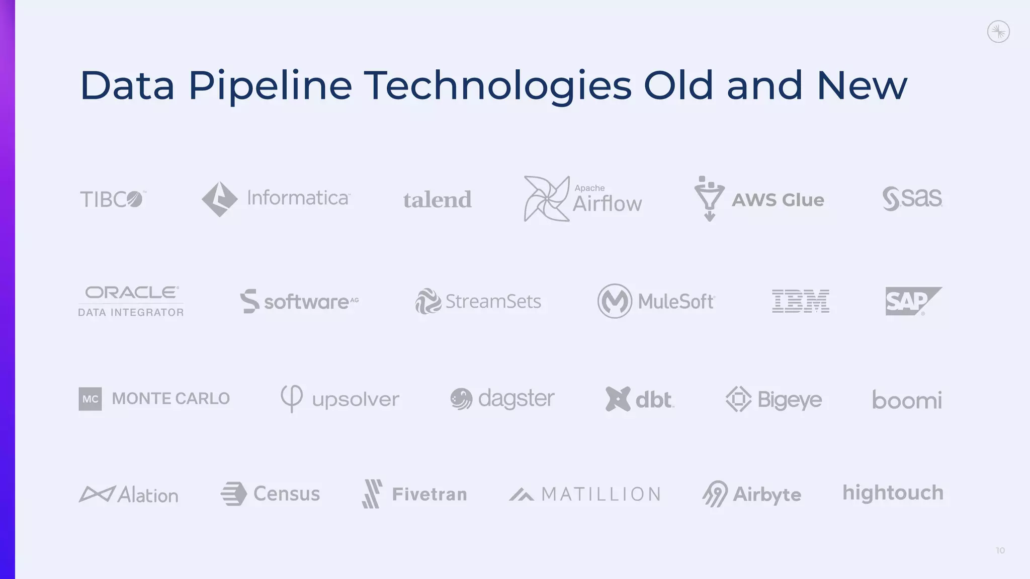10
Data Pipeline Technologies Old and New
AWS Glue
 