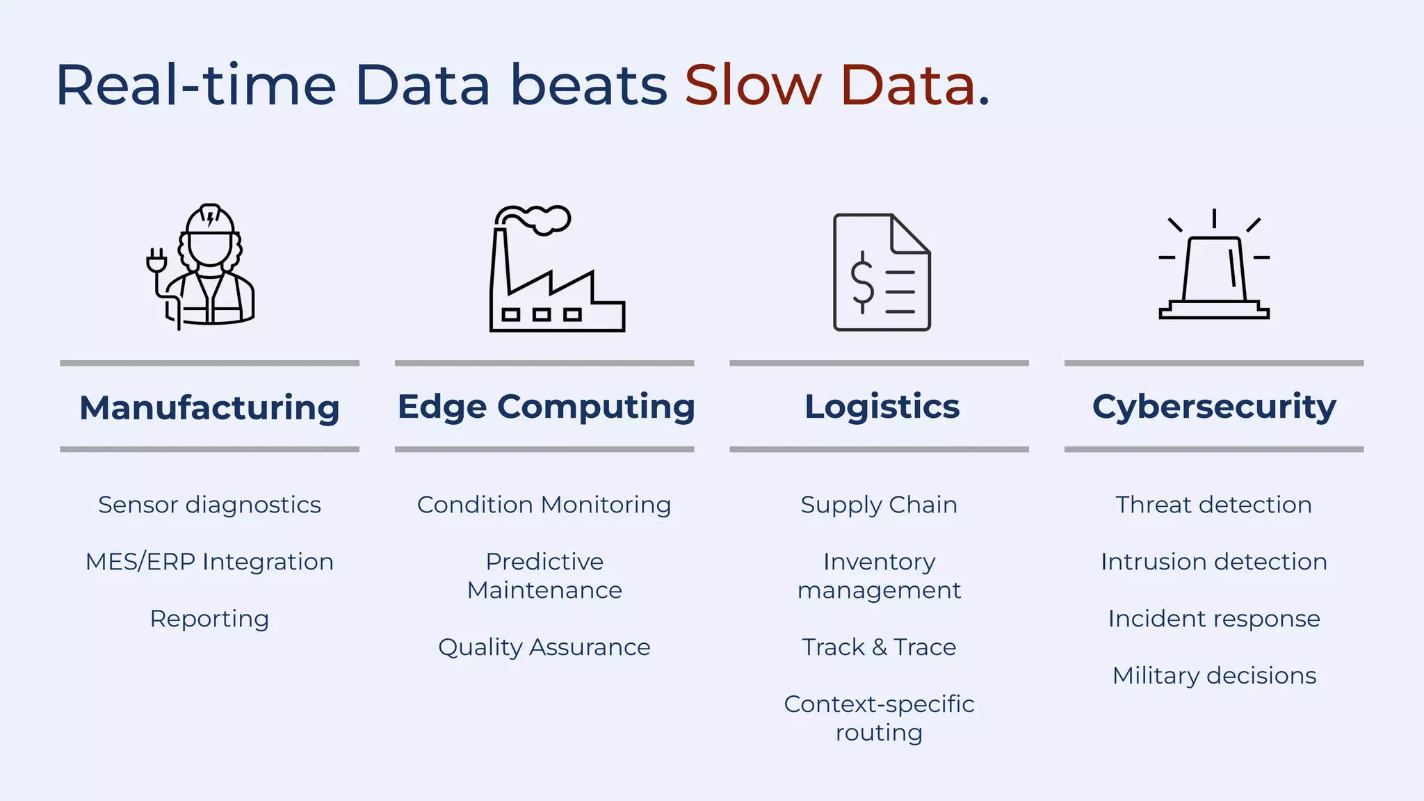 Real-time Data beats Slow Data.
Manufacturing
Sensor diagnostics
MES/ERP Integration
Reporting
Edge Computing
Condition Monitoring
Predictive
Maintenance
Quality Assurance
Logistics
Supply Chain
Inventory
management
Track & Trace
Context-speciﬁc
routing
Cybersecurity
Threat detection
Intrusion detection
Incident response
Military decisions
 