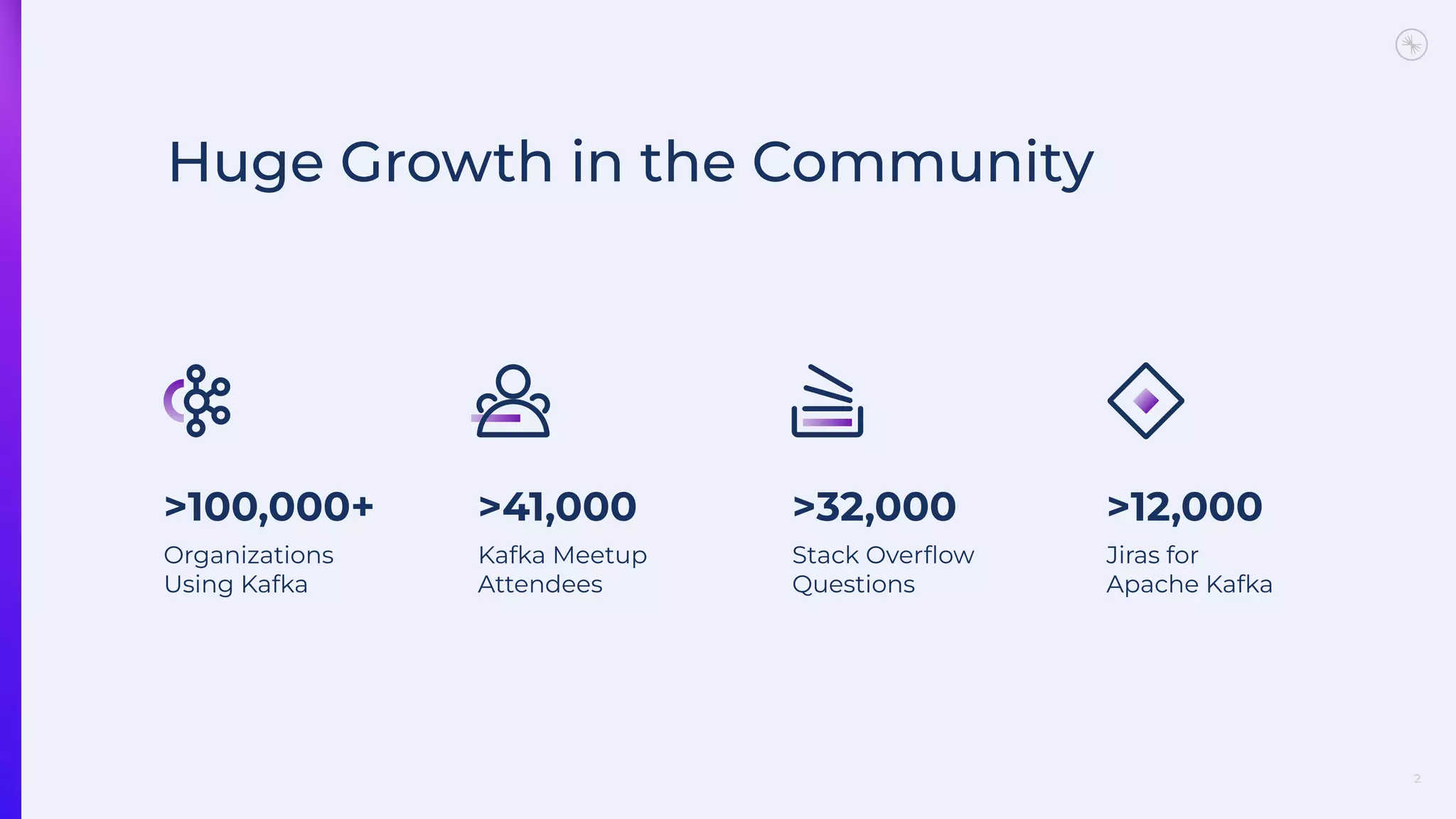 2
Huge Growth in the Community
>100,000+
Organizations
Using Kafka
>41,000
Kafka Meetup
Attendees
>32,000
Stack Overﬂow
Questions
>12,000
Jiras for
Apache Kafka
 