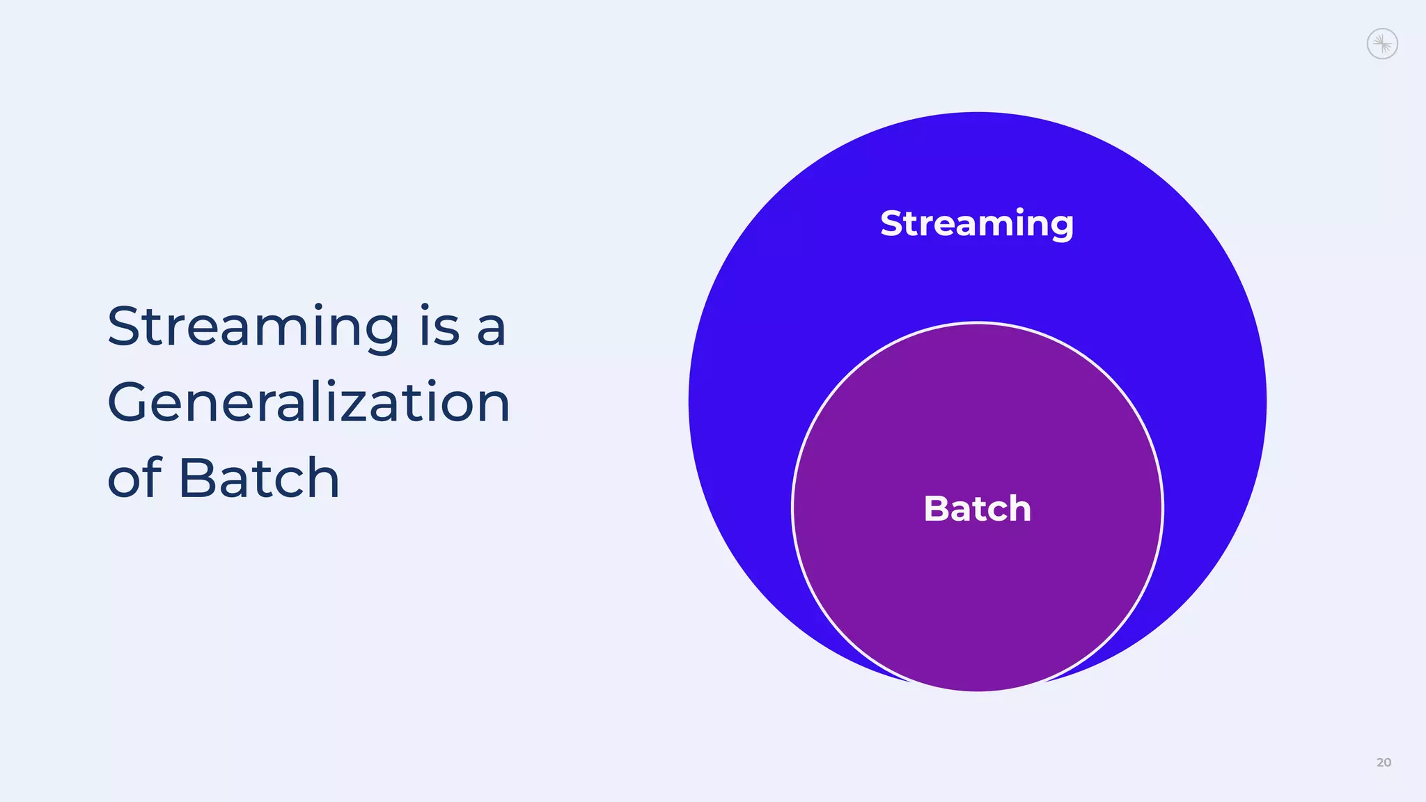20
Streaming is a
Generalization
of Batch
Streaming
Batch
 