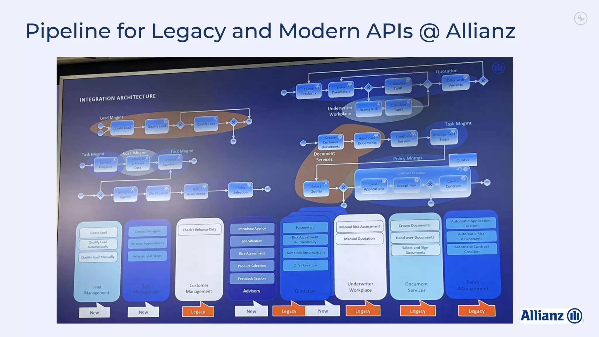 Pipeline for Legacy and Modern APIs @ Allianz
21
 