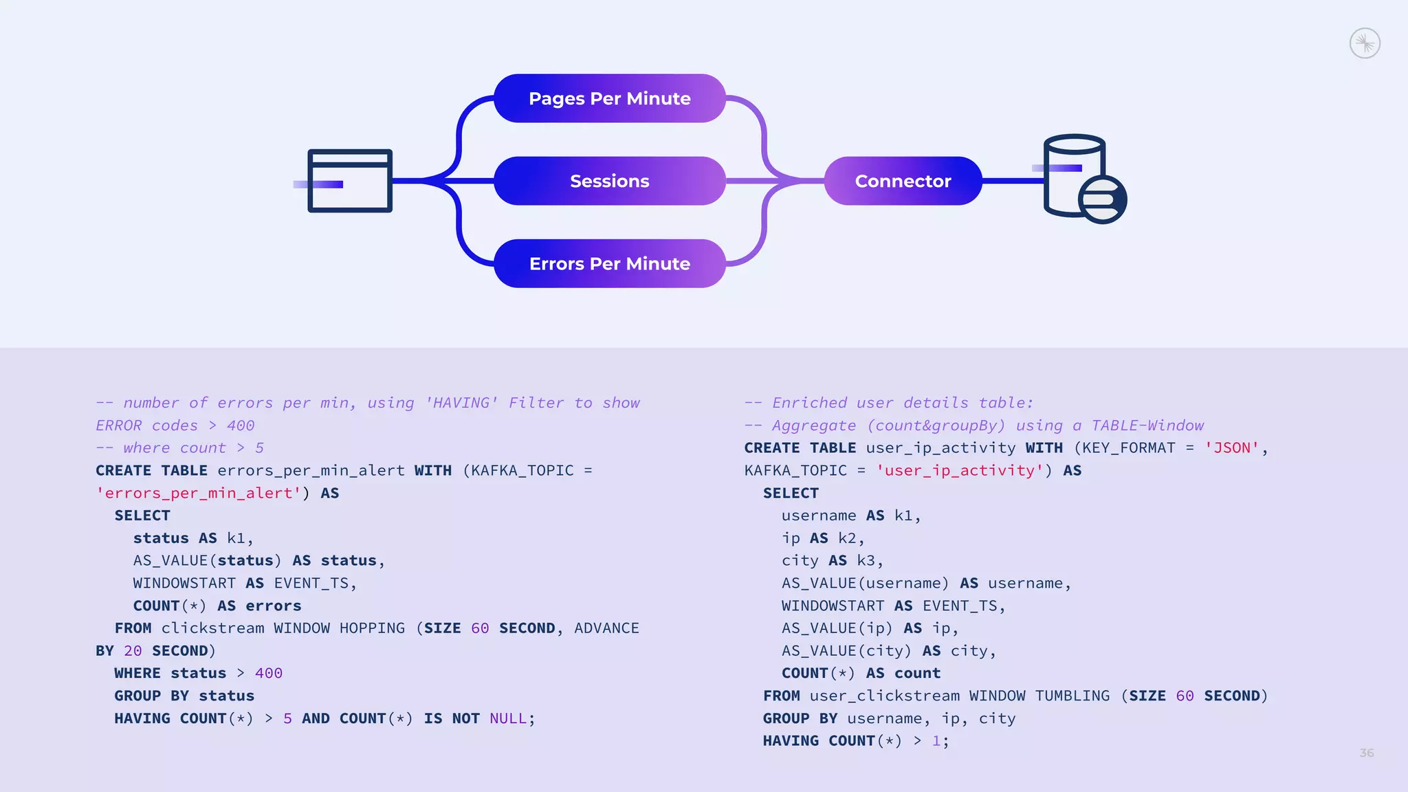 36
Pages Per Minute
Sessions
Errors Per Minute
Connector
-- number of errors per min, using 'HAVING' Filter to show
ERROR codes > 400
-- where count > 5
CREATE TABLE errors_per_min_alert WITH (KAFKA_TOPIC =
'errors_per_min_alert') AS
SELECT
status AS k1,
AS_VALUE(status) AS status,
WINDOWSTART AS EVENT_TS,
COUNT(*) AS errors
FROM clickstream WINDOW HOPPING (SIZE 60 SECOND, ADVANCE
BY 20 SECOND)
WHERE status > 400
GROUP BY status
HAVING COUNT(*) > 5 AND COUNT(*) IS NOT NULL;
-- Enriched user details table:
-- Aggregate (count&groupBy) using a TABLE-Window
CREATE TABLE user_ip_activity WITH (KEY_FORMAT = 'JSON',
KAFKA_TOPIC = 'user_ip_activity') AS
SELECT
username AS k1,
ip AS k2,
city AS k3,
AS_VALUE(username) AS username,
WINDOWSTART AS EVENT_TS,
AS_VALUE(ip) AS ip,
AS_VALUE(city) AS city,
COUNT(*) AS count
FROM user_clickstream WINDOW TUMBLING (SIZE 60 SECOND)
GROUP BY username, ip, city
HAVING COUNT(*) > 1;
 