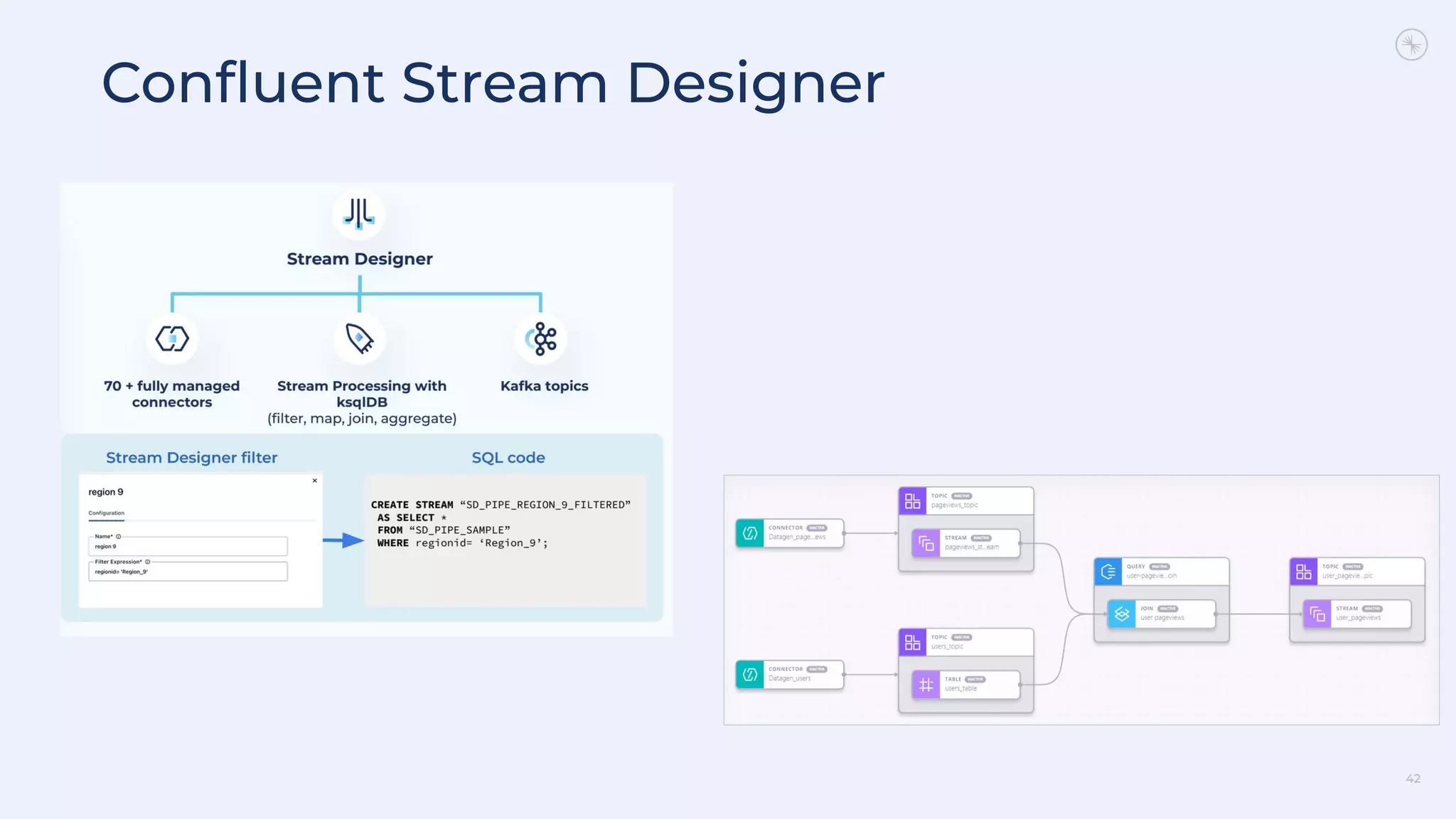 Conﬂuent Stream Designer
42
 