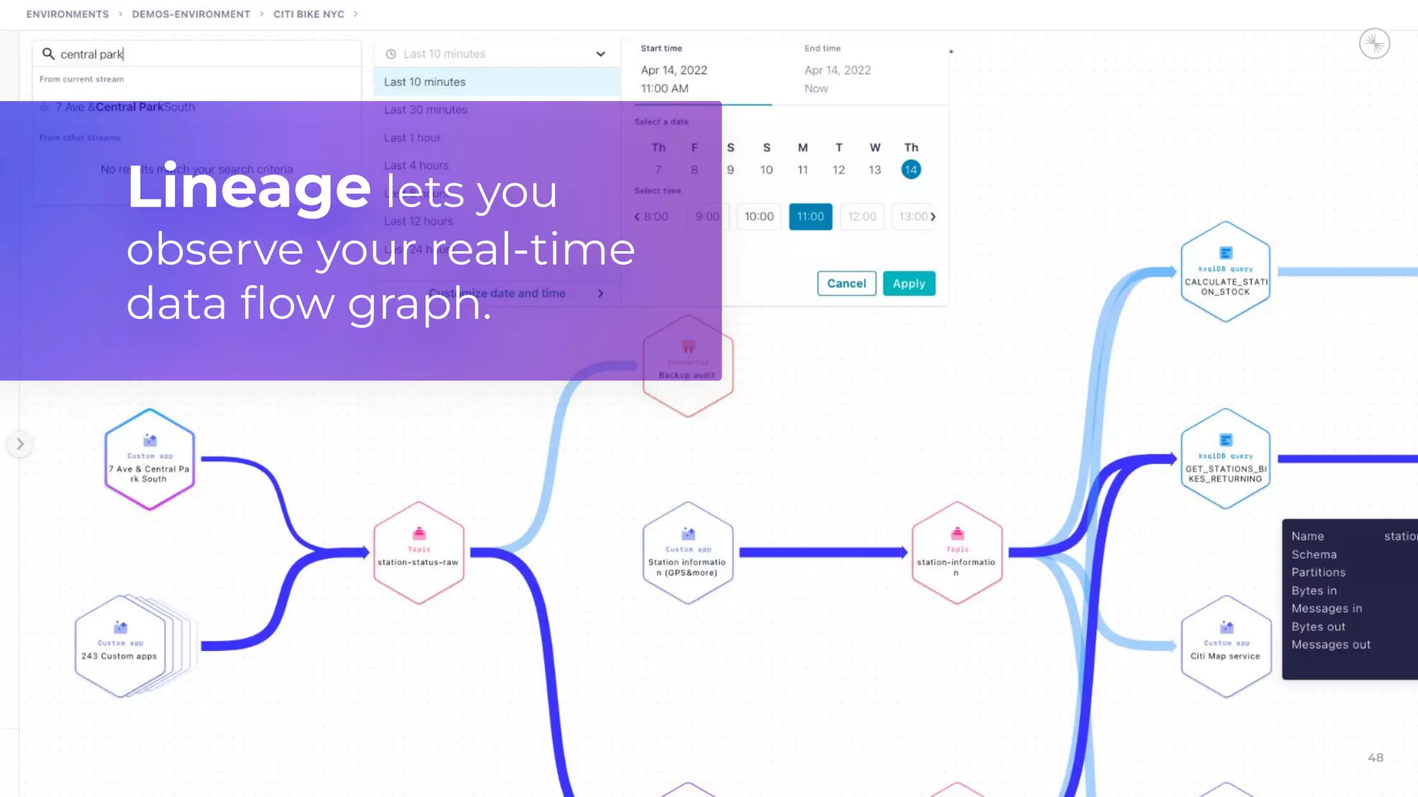 48
Lineage lets you
observe your real-time
data ﬂow graph.
 