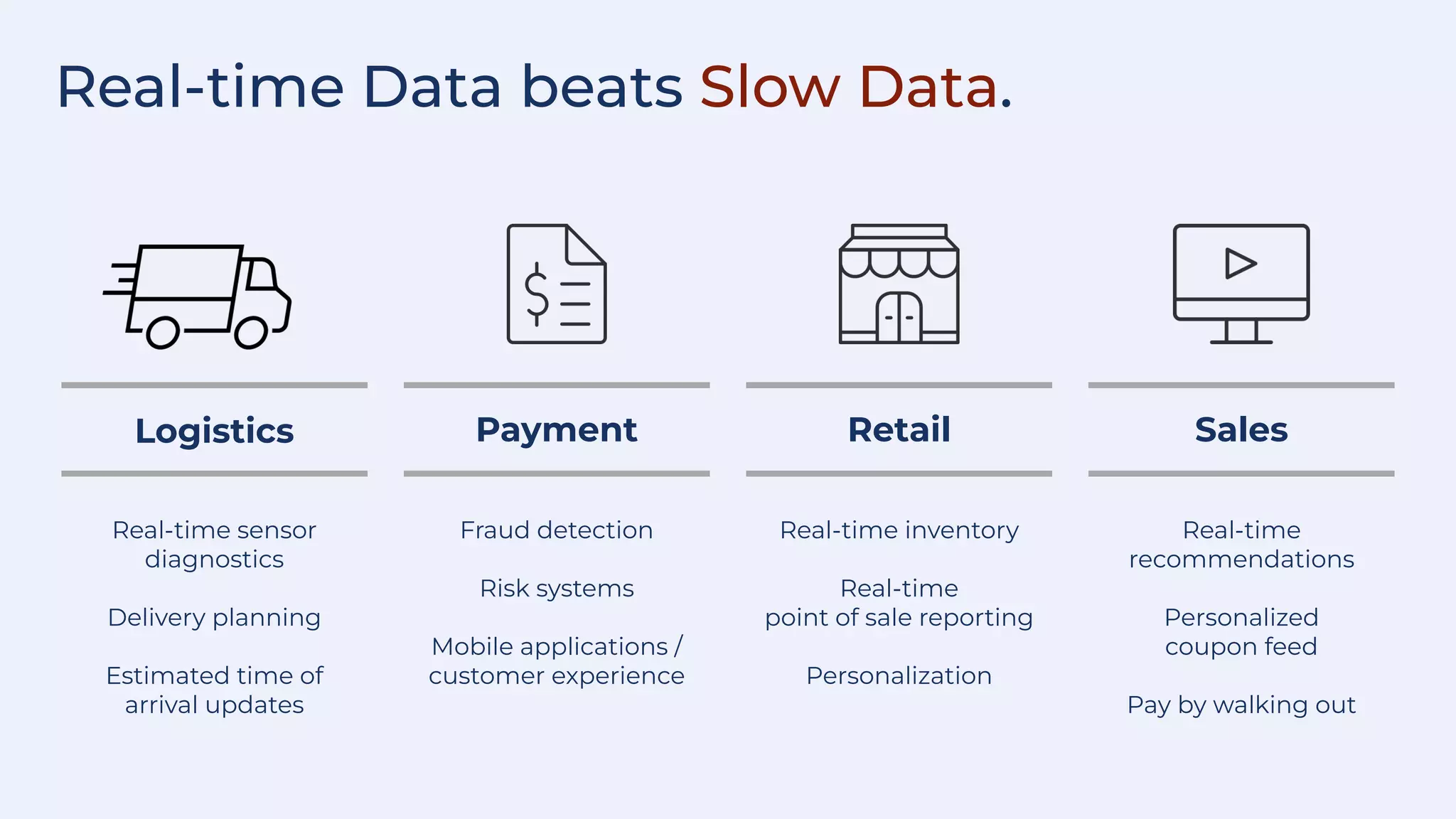 Real-time Data beats Slow Data.
Logistics
Real-time sensor
diagnostics
Delivery planning
Estimated time of
arrival updates
Payment
Fraud detection
Risk systems
Mobile applications /
customer experience
Retail
Real-time inventory
Real-time
point of sale reporting
Personalization
Sales
Real-time
recommendations
Personalized
coupon feed
Pay by walking out
 