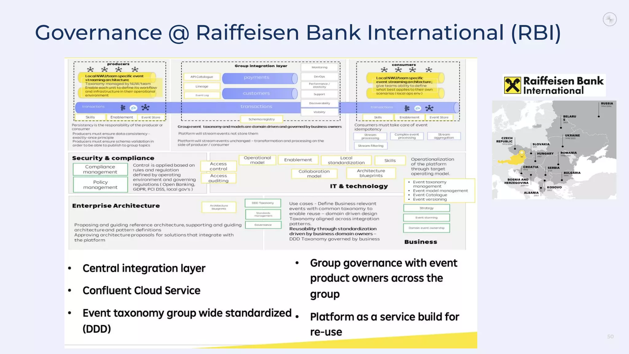 50
Governance @ Raiffeisen Bank International (RBI)
 