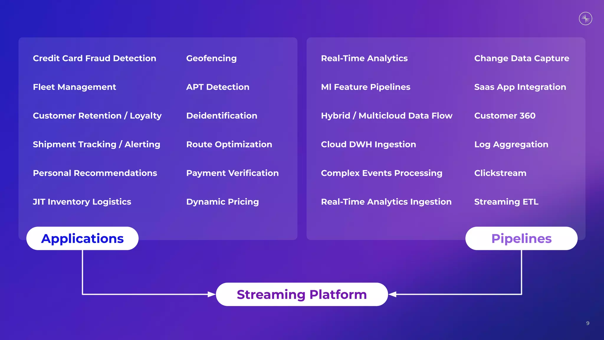 Credit Card Fraud Detection
Customer Retention / Loyalty Deidentiﬁcation
Payment Veriﬁcation
Fleet Management
Shipment Tracking / Alerting
JIT Inventory Logistics
Geofencing
Route Optimization
Personal Recommendations
Dynamic Pricing
APT Detection
Real-Time Analytics
Hybrid / Multicloud Data Flow Customer 360
Clickstream
Ml Feature Pipelines
Cloud DWH Ingestion
Real-Time Analytics Ingestion
Change Data Capture
Log Aggregation
Complex Events Processing
Streaming ETL
Saas App Integration
Applications Pipelines
Streaming Platform
9
 