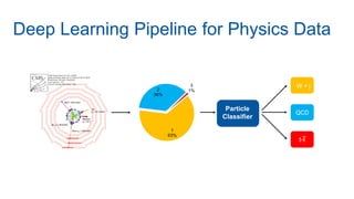 Deep Learning on Apache Spark at CERN’s Large Hadron Collider with ...