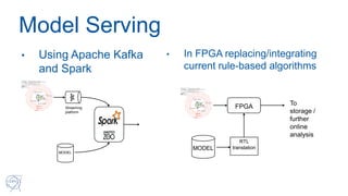 Deep Learning on Apache Spark at CERN’s Large Hadron Collider with ...