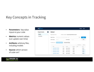Scaling Ride-Hailing with Machine Learning on MLflow | PDF