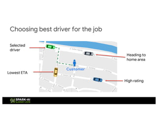Scaling Ride-Hailing with Machine Learning on MLflow | PDF