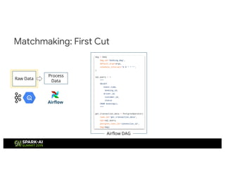 Matchmaking: First Cut
Prod
Serving
Deploy
Gitlab for CI/CD
 