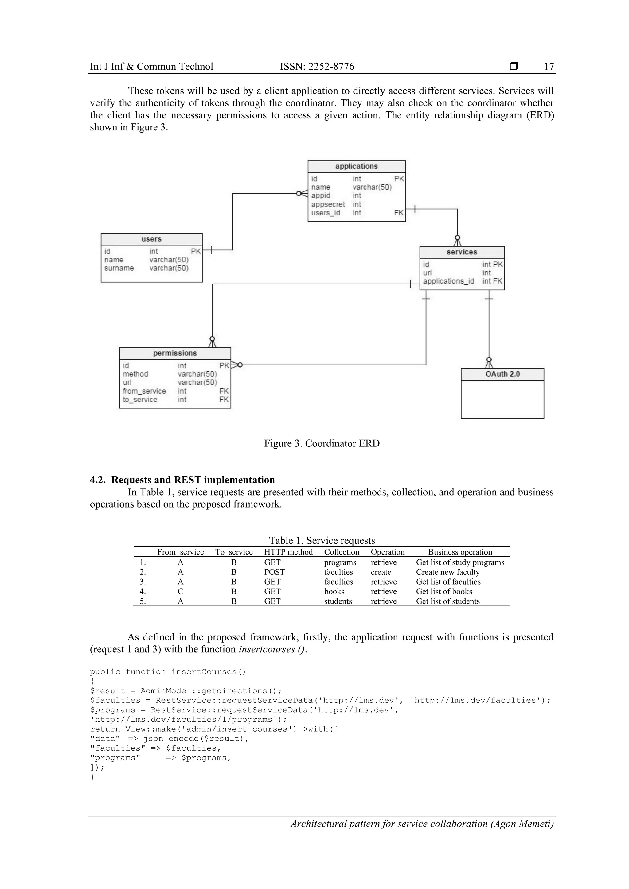 Int J Inf & Commun Technol ISSN: 2252-8776 
Architectural pattern for service collaboration (Agon Memeti)
17
These tokens will be used by a client application to directly access different services. Services will
verify the authenticity of tokens through the coordinator. They may also check on the coordinator whether
the client has the necessary permissions to access a given action. The entity relationship diagram (ERD)
shown in Figure 3.
Figure 3. Coordinator ERD
4.2. Requests and REST implementation
In Table 1, service requests are presented with their methods, collection, and operation and business
operations based on the proposed framework.
Table 1. Service requests
From_service To_service HTTP method Collection Operation Business operation
1. A B GET programs retrieve Get list of study programs
2. A B POST faculties create Create new faculty
3. A B GET faculties retrieve Get list of faculties
4. C B GET books retrieve Get list of books
5. A B GET students retrieve Get list of students
As defined in the proposed framework, firstly, the application request with functions is presented
(request 1 and 3) with the function insertcourses ().
public function insertCourses()
{
$result = AdminModel::getdirections();
$faculties = RestService::requestServiceData('http://lms.dev', 'http://lms.dev/faculties');
$programs = RestService::requestServiceData('http://lms.dev',
'http://lms.dev/faculties/1/programs');
return View::make('admin/insert-courses')->with([
"data" => json_encode($result),
"faculties" => $faculties,
"programs" => $programs,
]);
}
 