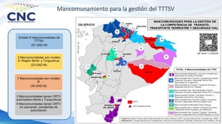 Mancomunamiento para la gestión del TTTSV
Existen 9 mancomunidades de
TTTSV
(57 GAD M)
2 Mancomunidades son modelo
A: Región Norte y Tungurahua
(23 GAD M)
7 Mancomunidades son modelo
B
(34 GAD M)
2 Mancomunidades tienen CRTV
autorizados (Norte y Tungurahua)
6 Mancomunidades tienen CRTV
en operación, pendientes de
autorización
QR: MANC Y CONSOR
 