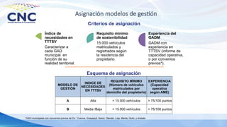 Asignación modelos de gestión
Criterios de asignación
Índice de
necesidades en
TTTSV
Caracterizar a
cada GAD
municipal en
función de su
realidad territorial.
Requisito mínimo
de sostenibilidad
15.000 vehículos
matriculados y
registrados según
la residencia del
propietario.
Experiencia del
GADM
GADM con
experiencia en
TTTSV (informe de
capacidad operativa,
o por convenios
previos*).
Esquema de asignación
MODELO DE
GESTIÓN
INDICE DE
NECESIDADES
EN TTTSV
REQUISITO MÍNIMO
(Número de vehículos
matriculados por
domicilio del propietario)
EXPERIENCIA
(Capacidad
operativa
según AME)
A Alta > 15.000 vehículos > 75/100 puntos
B Media /Baja < 15.000 vehículos < 75/100 puntos
*GAD municipales con convenios previos de Dz.: Cuenca, Guayaquil, Ibarra, Otavalo, Loja, Manta, Quito, y Ambato
 