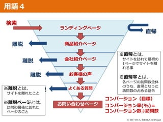 © 2017 ITCA. WEBKATU Project
用語４
ランディングページ
商品紹介ページ
会社紹介ページ
お客様の声
よくある質問
お問い合わせページ
コンバージョン（目標）
コンバージョン率(%)＝
コンバージョン数÷訪問数
検索
離脱
離脱
離脱
離脱
※直帰とは、
サイトを訪れて最初の
1ページでサイトを離
れる事
※直帰率とは、
各ページの訪問数全体
のうち、直帰となった
訪問数の占める割合
直帰
※離脱とは、
サイトを離れたこと
※離脱ページとは、
訪問の最後に訪れた
ページのこと
 