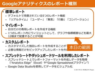© 2017 ITCA. WEBKATU Project
• 標準レポート
– デフォルトで用意されている5つのレポート機能
– 「リアルタイム」「ユーザー」「集客」「行動」「コンバージョン」
• マイレポート
– 自分だけの専用レポートを作成する機能
– 1つのレポート内にウィジェットとして、グラフや指標概要などを最大
12個まで配置することが可能
• カスタムレポート
– カスタマイズした独自レポートを作成することができる機能
– 必要な情報だけをピックアップしたレポートを作成することが可能
• スプレッドシートやダッシュボードツールを利用したレポート
– スプレッドシート上でレポートフォーマットを作成しデータを取得
（“Analytics Edge”（Excel）や“Google Spreadsheetプラグイン”）
– Google Data Studioを使用してデータをビジュアル化
Googleアナリティクスのレポート種別
本日の範囲
 