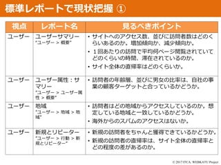 © 2017 ITCA. WEBKATU Project
Season4
シーズン4
標準レポートで現状把握 ①
視点 レポート名 見るべきポイント
ユーザー ユーザーサマリー
“ユーザー > 概要”
• サイトへのアクセス数、並びに訪問者数はどのく
らいあるのか。増加傾向か、減少傾向か。
• １回あたりの訪問で平均何ページ閲覧されていて
どのくらいの時間、滞在されているのか。
• サイト全体の直帰率はどのくらいか。
ユーザー ユーザー属性：サ
マリー
”ユーザー > ユーザー属
性 > 概要”
• 訪問者の年齢層、並びに男女の比率は、自社の事
業の顧客ターゲットと合っているかどうか。
ユーザー 地域
”ユーザー > 地域 > 地
域”
• 訪問者はどの地域からアクセスしているのか。想
定している地域と一致しているかどうか。
• 海外からのスパムのアクセスはないか。
ユーザー 新規とリピーター
”ユーザー > 行動 > 新
規とリピーター”
• 新規の訪問者をちゃんと獲得できているかどうか。
• 新規の訪問者の直帰率は、サイト全体の直帰率と
どの程度の差があるのか。
 