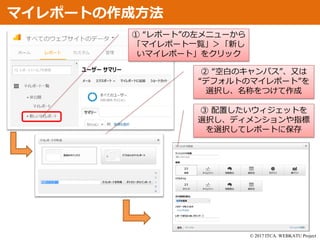 © 2017 ITCA. WEBKATU Project
マイレポートの作成方法
① “レポート”の左メニューから
「マイレポート一覧」＞「新し
いマイレポート」をクリック
② “空白のキャンパス”、又は
“デフォルトのマイレポート”を
選択し、名称をつけて作成
③ 配置したいウィジェットを
選択し、ディメンションや指標
を選択してレポートに保存
 