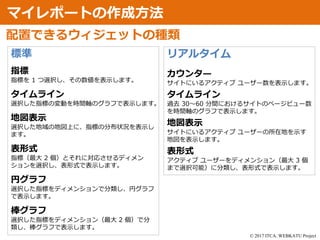 © 2017 ITCA. WEBKATU Project
マイレポートの作成方法
標準
指標
指標を 1 つ選択し、その数値を表示します。
タイムライン
選択した指標の変動を時間軸のグラフで表示します。
地図表示
選択した地域の地図上に、指標の分布状況を表示し
ます。
表形式
指標（最大 2 個）とそれに対応させるディメン
ションを選択し、表形式で表示します。
円グラフ
選択した指標をディメンションで分類し、円グラフ
で表示します。
棒グラフ
選択した指標をディメンション（最大 2 個）で分
類し、棒グラフで表示します。
配置できるウィジェットの種類
リアルタイム
カウンタ—
サイトにいるアクティブ ユーザー数を表示します。
タイムライン
過去 30～60 分間におけるサイトのページビュー数
を時間軸のグラフで表示します。
地図表示
サイトにいるアクティブ ユーザーの所在地を示す
地図を表示します。
表形式
アクティブ ユーザーをディメンション（最大 3 個
まで選択可能）に分類し、表形式で表示します。
 