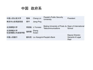 開会式 スピーカー
Fadi Chehade
ICANN CEO
Bertie Ahern
アイルランド
元首相
Makame Mbarwa
タンザニア
通信科学技術大臣
Shchegolev Igor
ロシア大統領顧問
馬雲（ジャック・マー）
アリババ会長
魯煒
国家互聯網信息
弁公室主任
馬凱 副首相
夏宝龍
浙江省書記（省長）
習近平主席
（ビデオ
メッセージ）
 