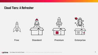 Harnessing Atlassian's Power Through Cloud Transformation and Adoption ...