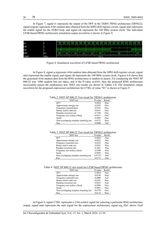 FPGA implementation of a coprocessor architecture for random data ...