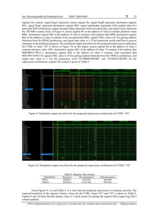 FPGA implementation of a coprocessor architecture for random data ...