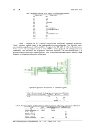 FPGA implementation of a coprocessor architecture for random data ...