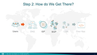 11
© 1992–2023 Cisco Systems, Inc. All rights reserved.
Step 2: How do We Get There?
Users BGP
ISP
DNS CDN Your App
 