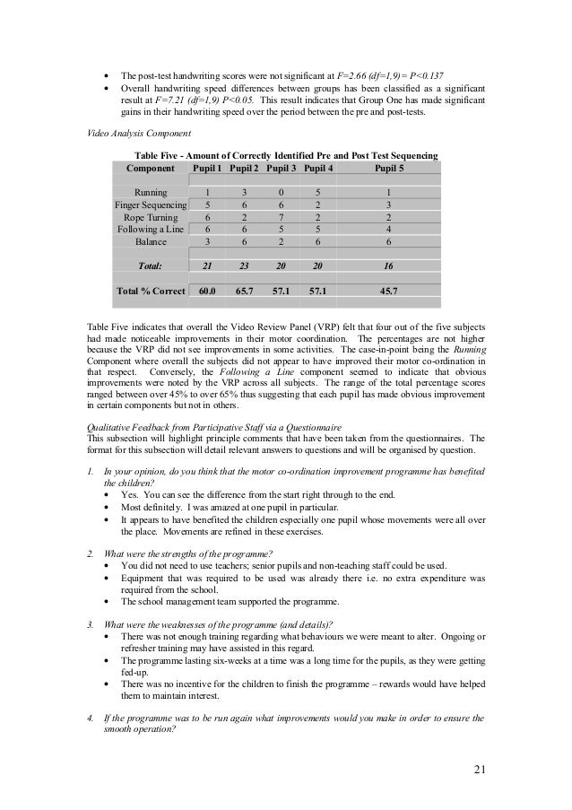 assessment speed test handwriting 0 22 1 complete